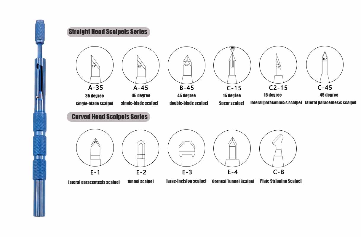 Keratome Blades Scalpel types